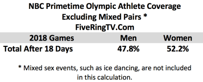 NBC Final Total No Mixed