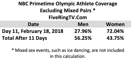 NBC NIght 11 Non Mixed