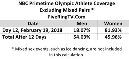 NBC Night 12 No Mixed