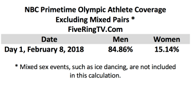 NBC Night One No Mixed Pairs