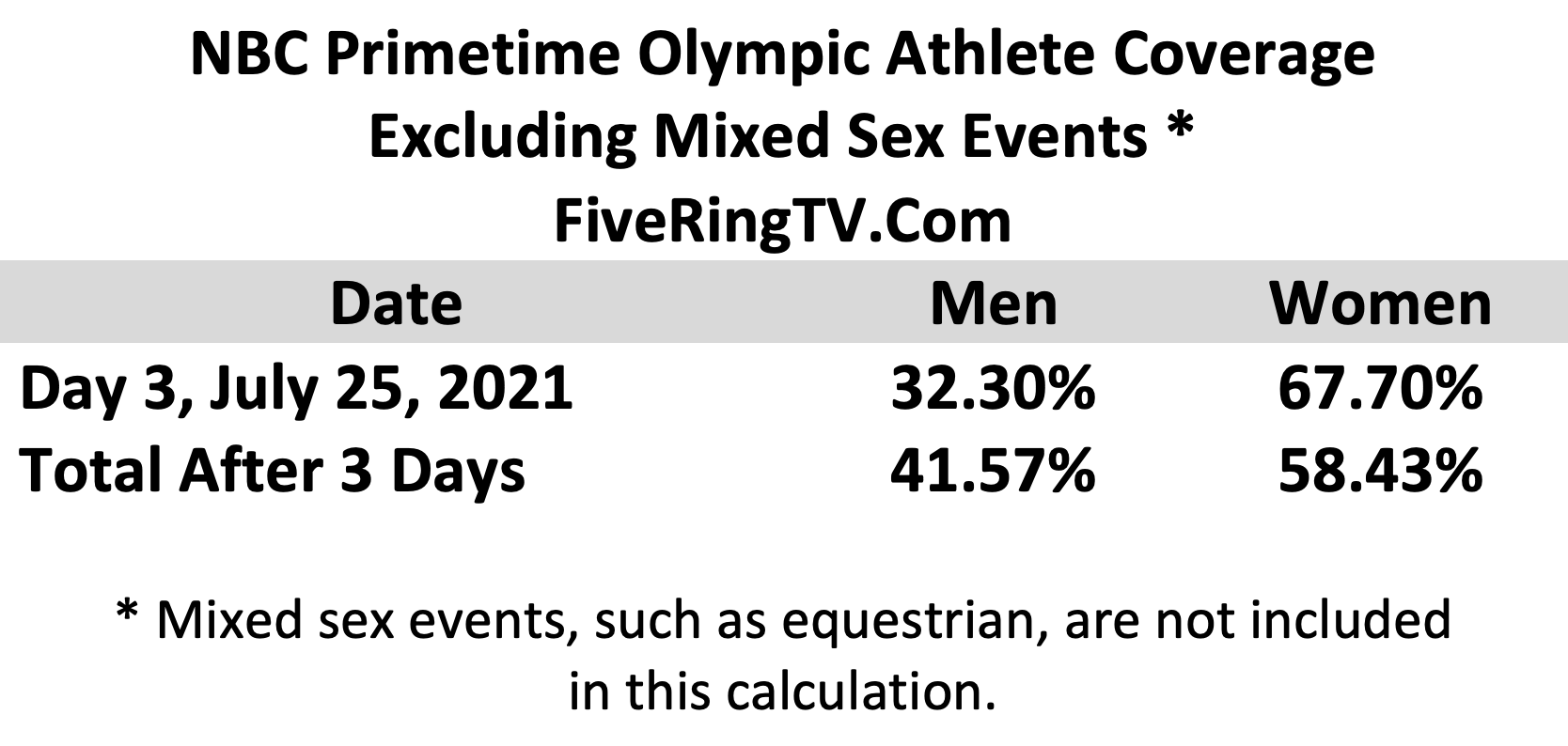Tokyo Day 3 No Mixed