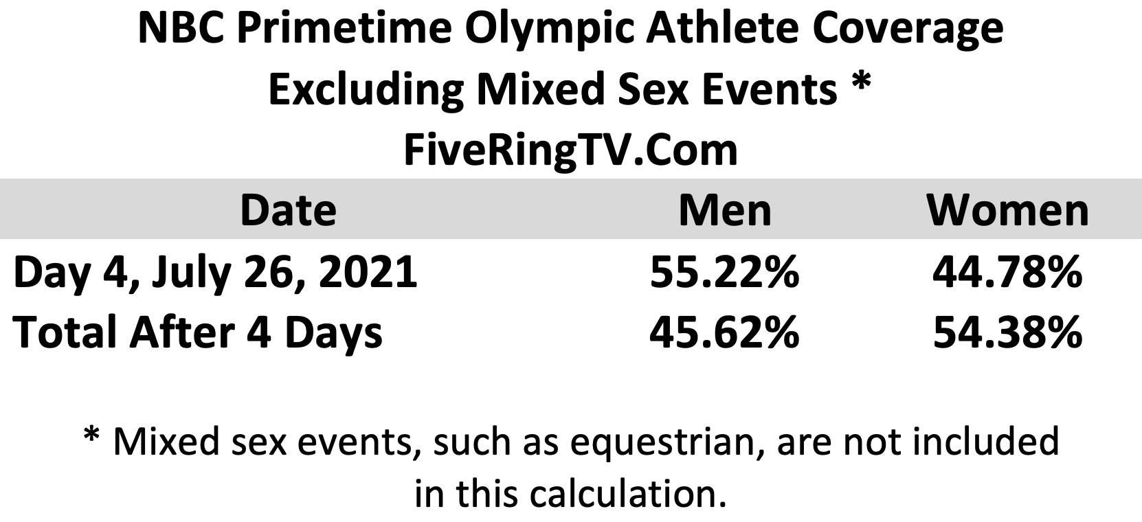 Tokyo Day 4 No Mixed