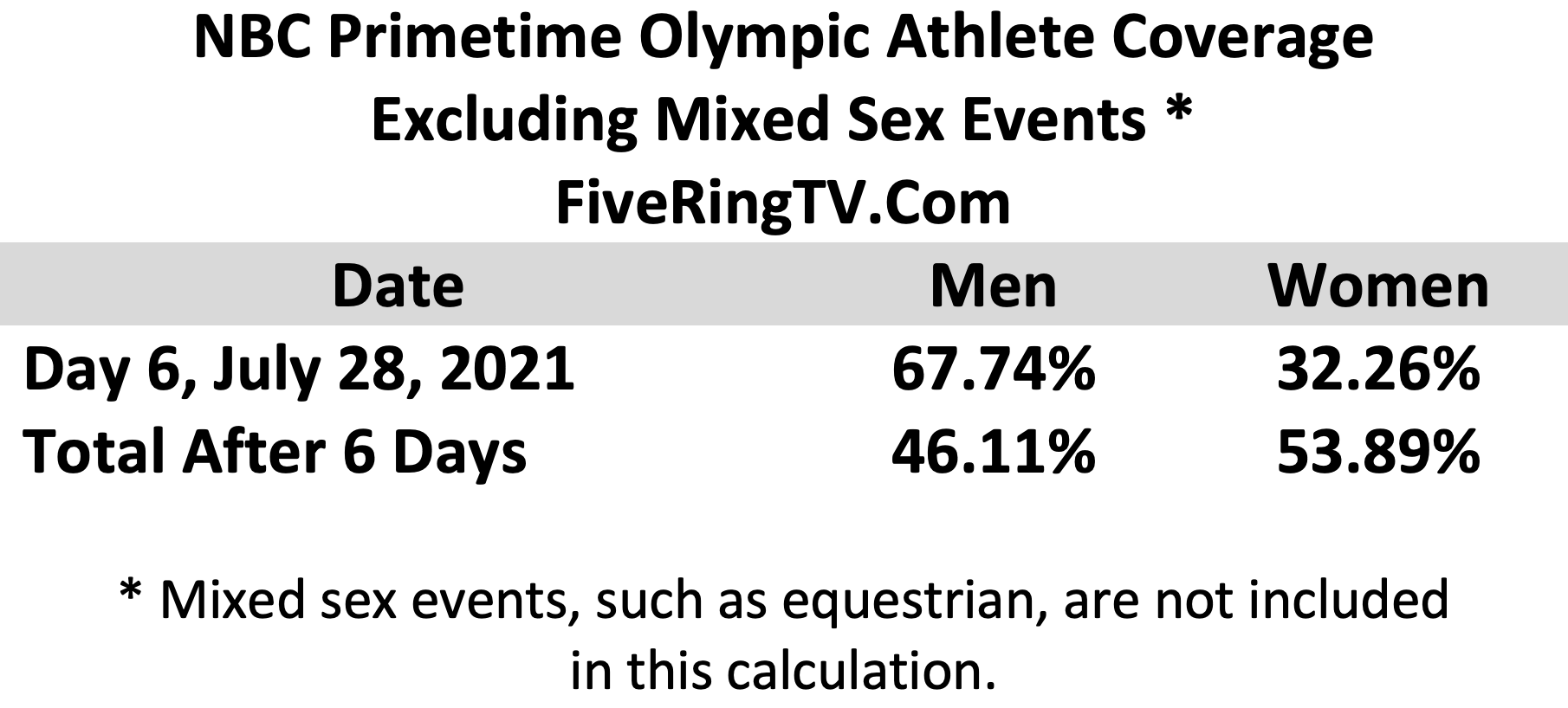 Tokyo Day 6 No Mixed