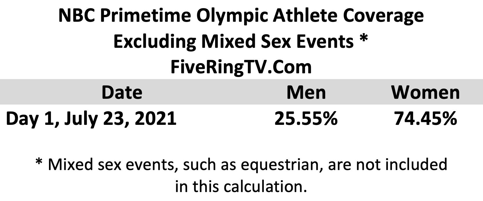 Tokyo NBC Day 1 No Mixed