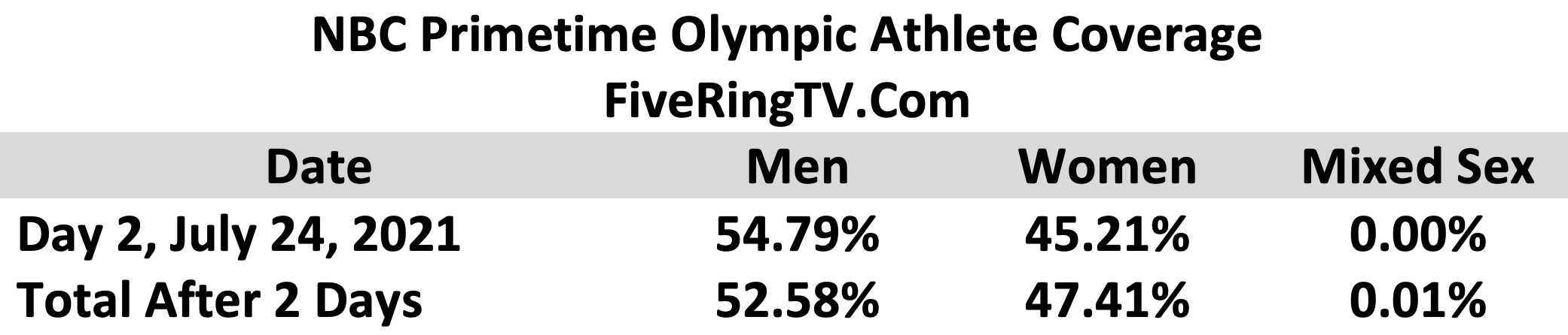 Tokyo NBC Day 2 Mixed