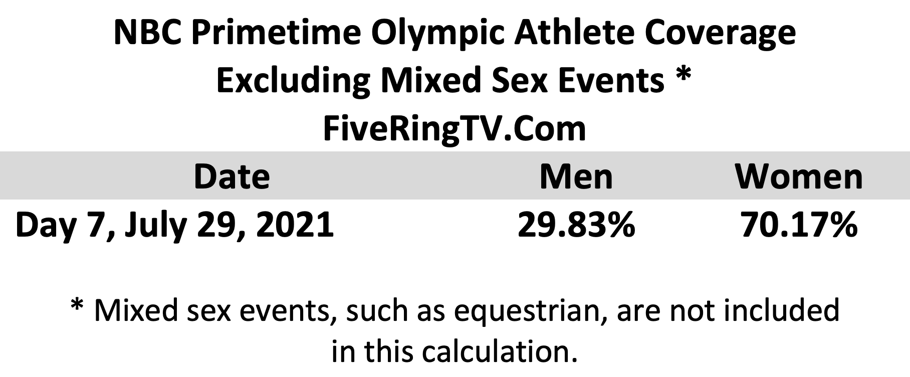 Tokyo NBC Day 7 No Mixed