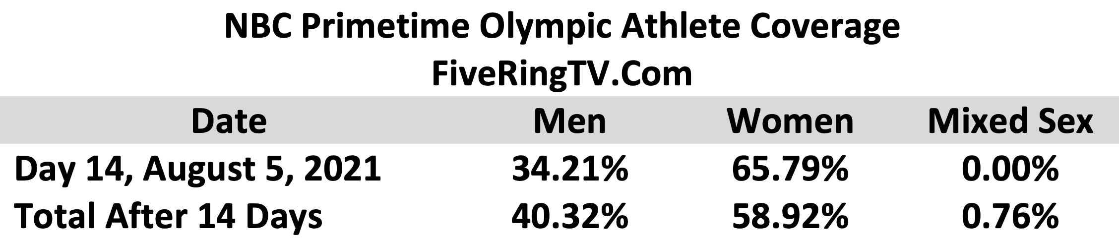 NBC Tokyo Day 14 Mixed