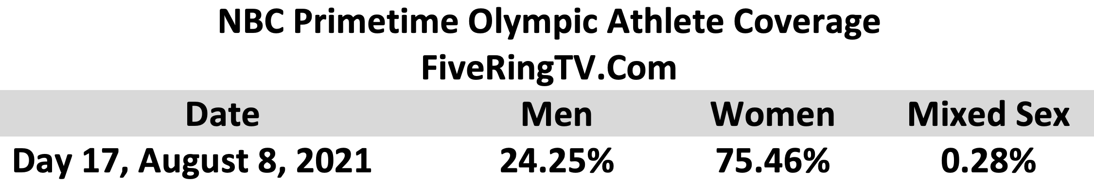 NBC Tokyo Day 17 Mixed