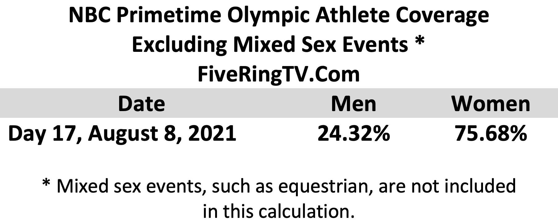 NBC Tokyo Day 17 No Mixed