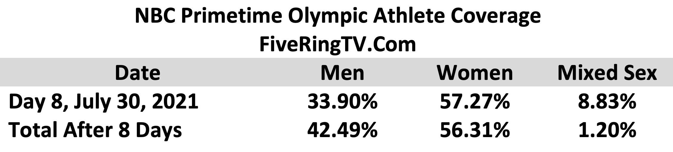 NBC Tokyo Day 8 Mixed
