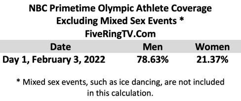 NBC Beijing Day 1 No Mixed