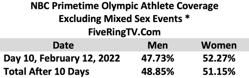 NBC Beijing Day 10 No Mixed