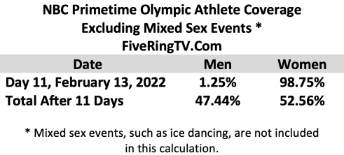 NBC Beijing Day 11 No Mixed