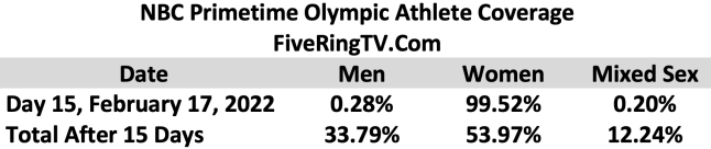 NBC Beijing Day 15 Mixed