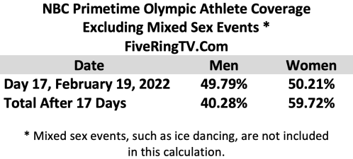 NBC Beijing Day 17 No Mixed
