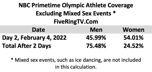 NBC Beijing Day 2 No Mixed