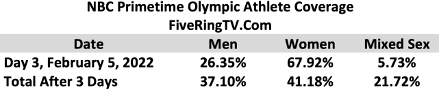 NBC Beijing Day 3 Mixed