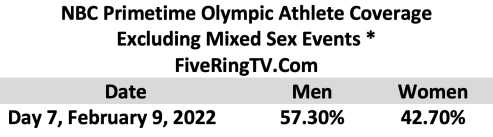 NBC Beijing Day 7 No Mixed