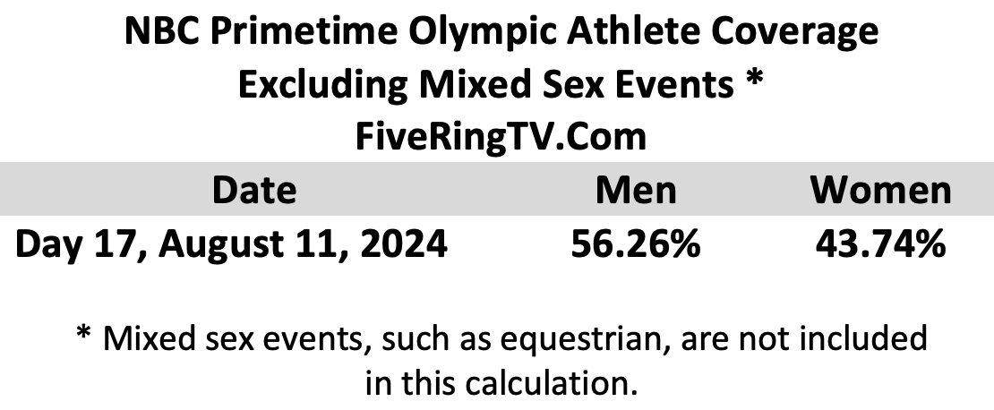 NBC Paris 2024 Day 17 Non Mixed